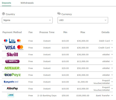 Banking Methods at bet365 Nigeria